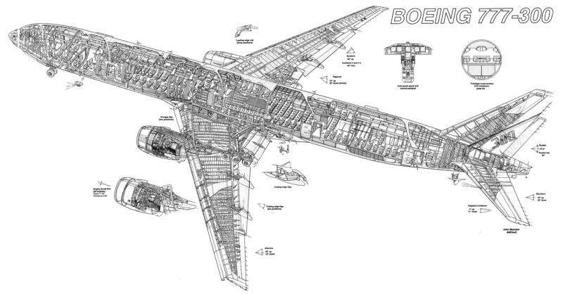 Boeing777 - 100x52 - 3.000,-Ft