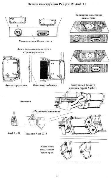 Untitled32

Panzer IV verziók