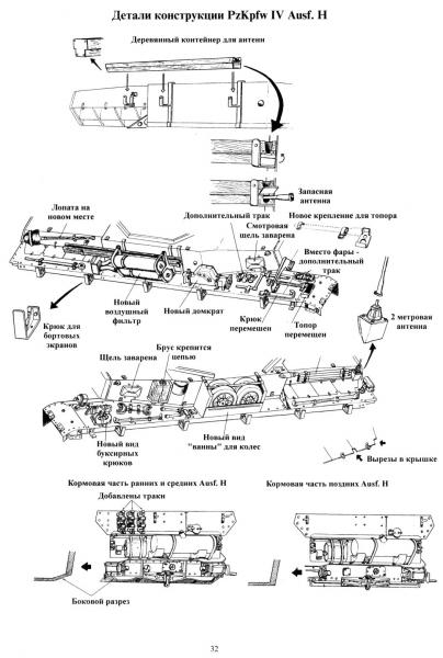 Untitled33

Panzer IV verziók