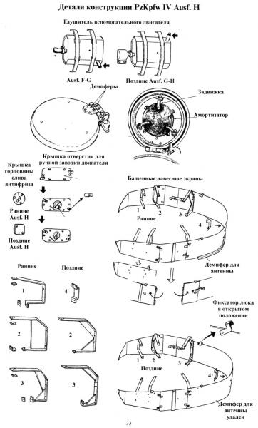 Untitled34

Panzer IV verziók