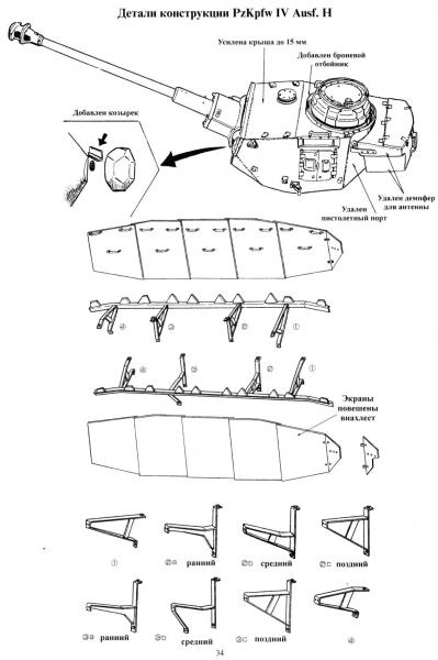 Untitled35

Panzer IV verziók