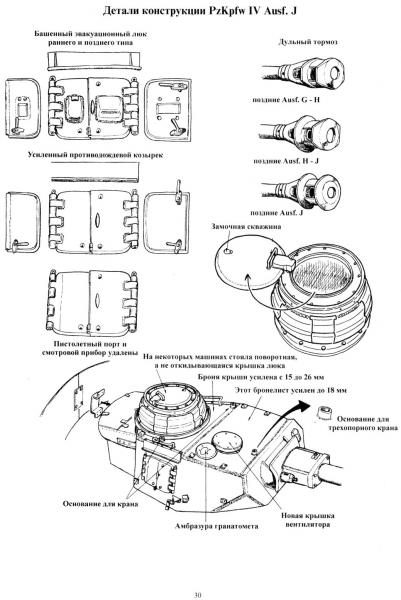 Panzer IV verziók