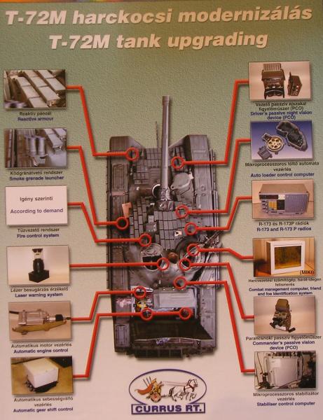 T-72 CURRUS