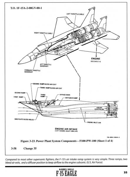 F15engine