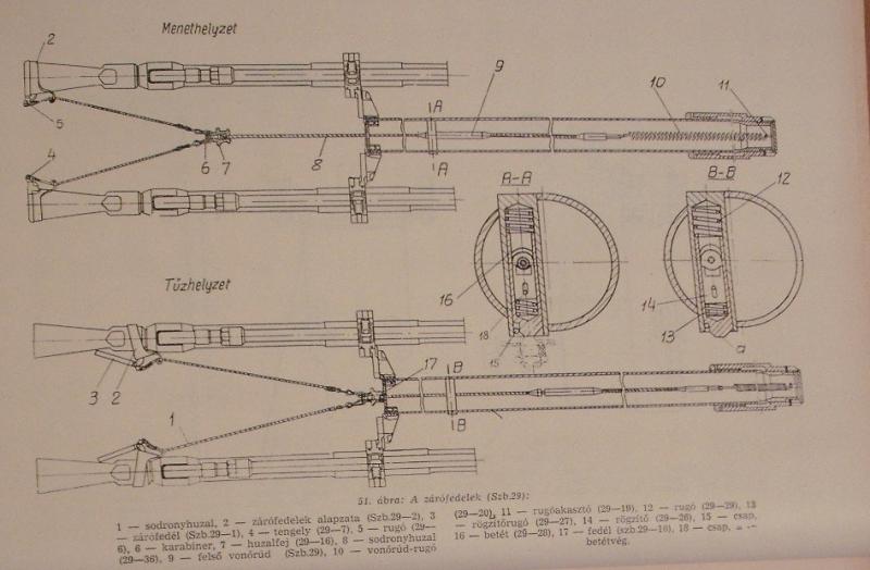 azp-23 működés