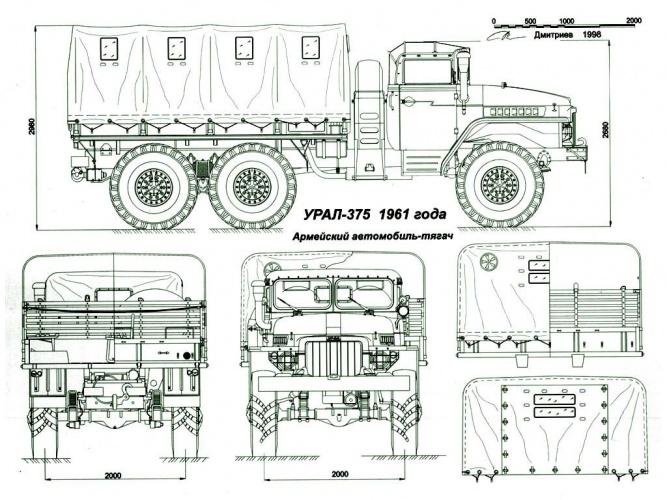 ural