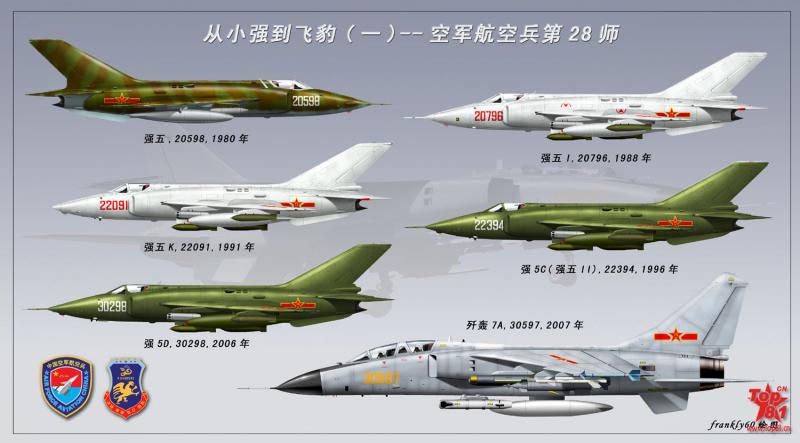 PLAAF-28thdiv