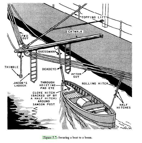 BoatBoom