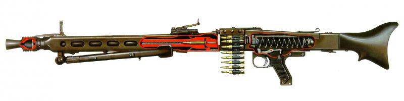 MG-42 Cutaway