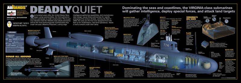 SHIP_SSN_Virginia_Class_Cutaway_lg