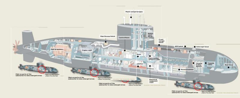 Upholder Cutaway