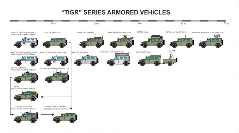 tigrseriesen