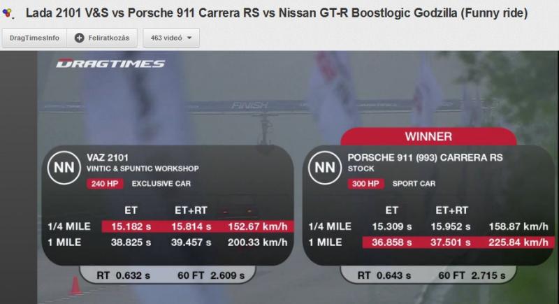 Lada vs. Porsche