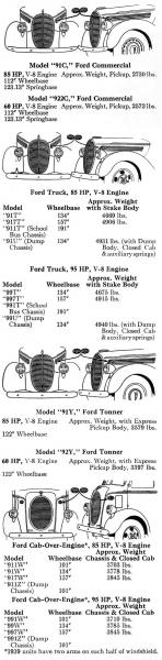 Ford  1939  ID chart - www.vanpeltsales.com