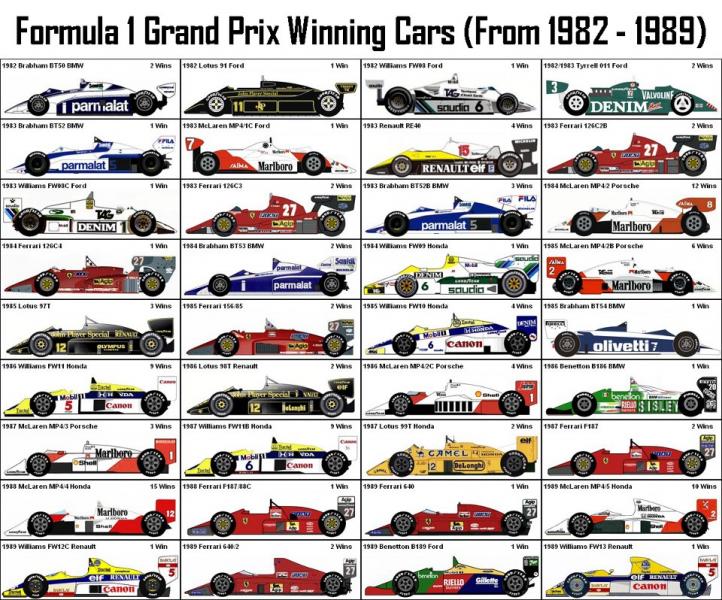 winning-cars-from-1982-1989