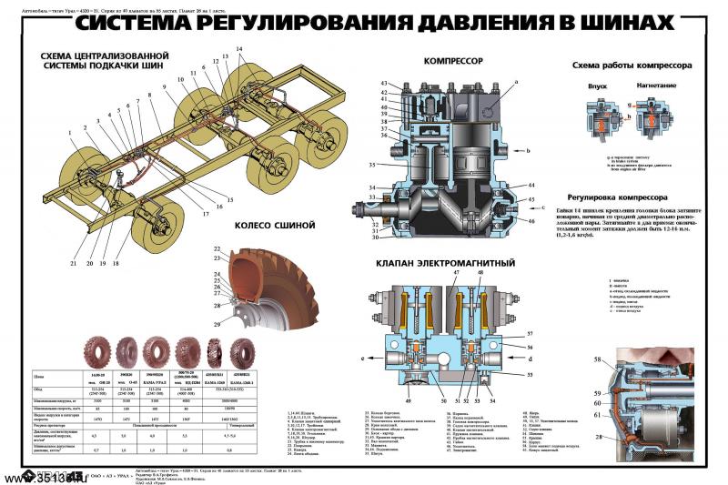 26_sistema_regulirovki_davleniya_v_shinah