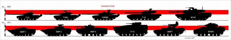danger zone