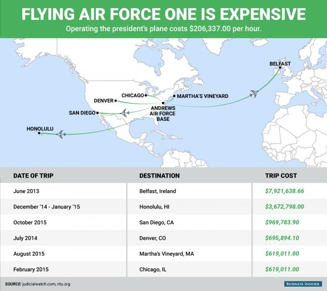 bi_graphics-air-force-one-cost-of-flying