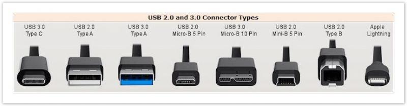 usb_connectors_20_30