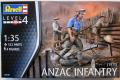 2500 ANZAC infantry