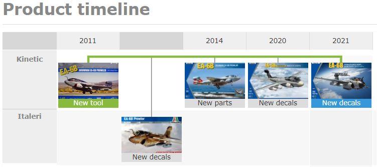 Kinetic - Scalmates.com