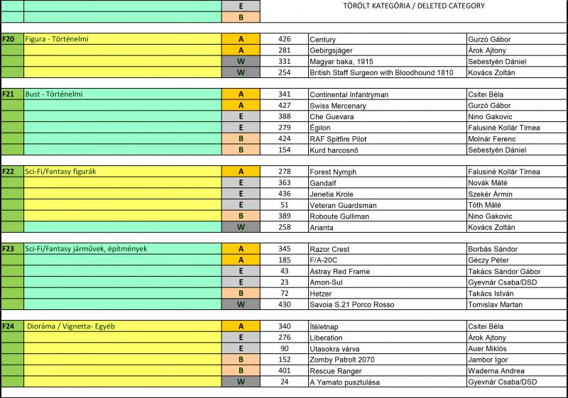 Results_WP2022-5