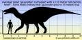 iguanodon-size
