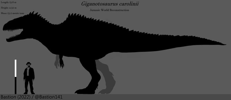 gigantosaurus size to human