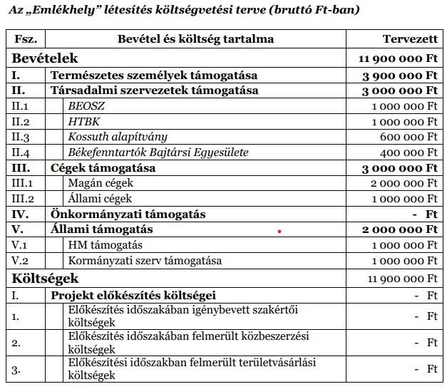 költségvetési terv 1. rész