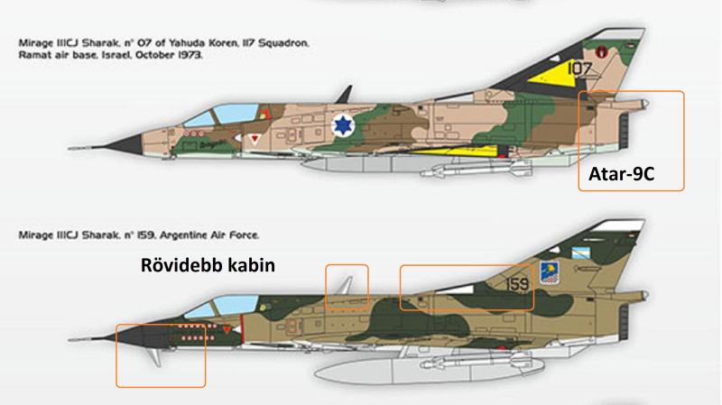 Mirage III.CJ - IAF, Argentin