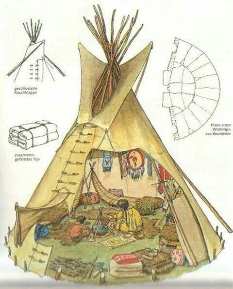 _Teepee inside 1