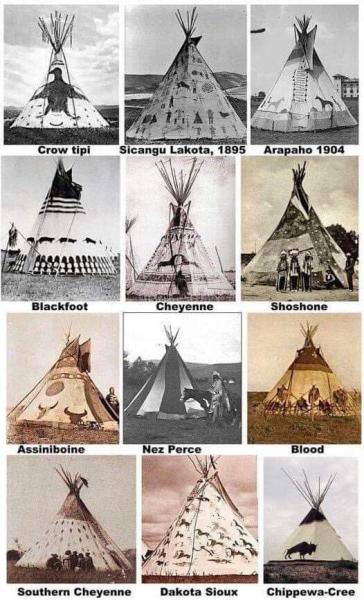 _Teepee types