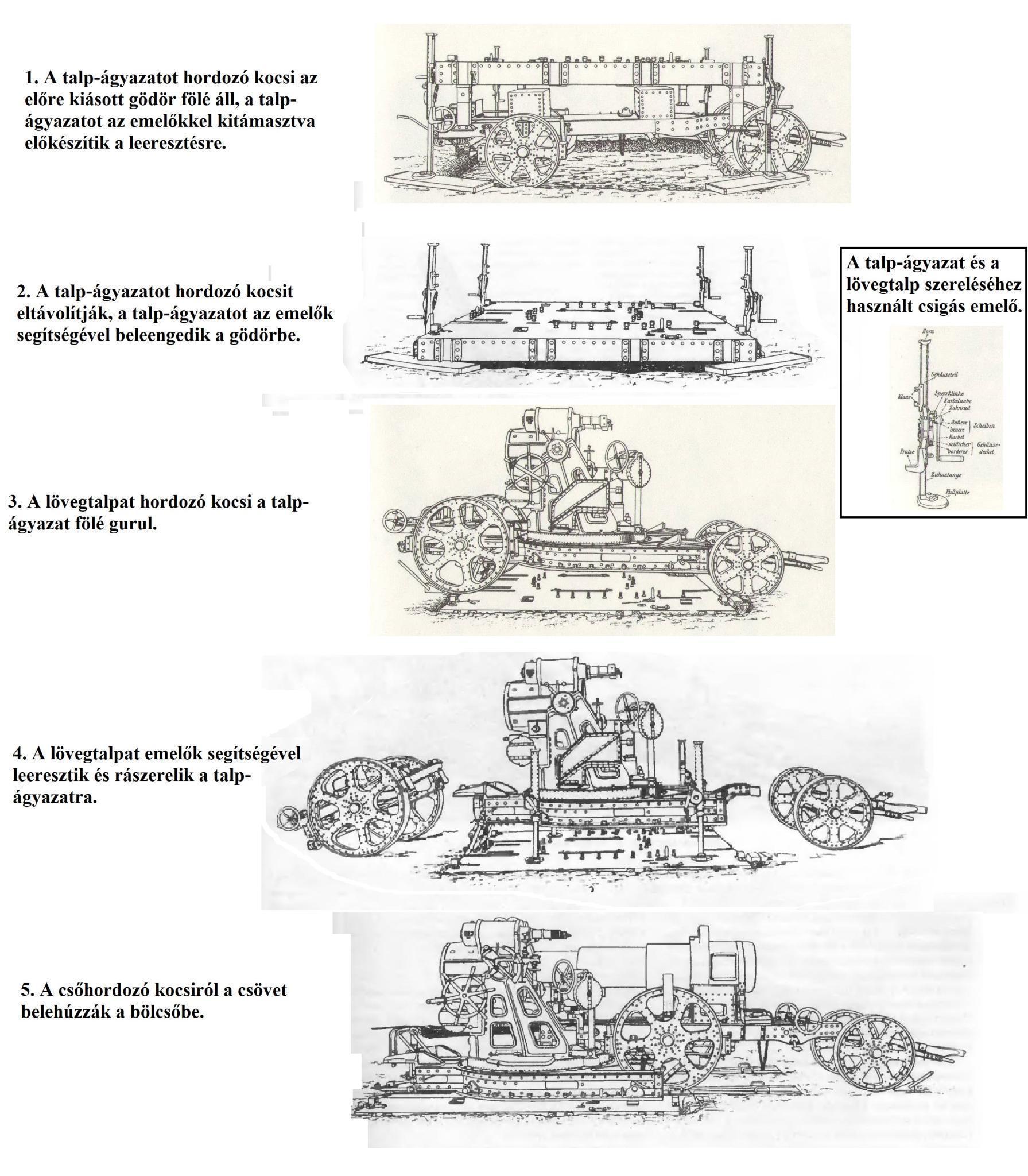 A 30,5cm 11.M telepítésének főbb állomásai