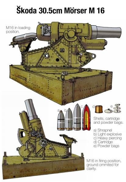skoda_heavy_artillery__plate_4_by_wingsofwrath-d39vppj