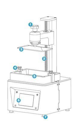 Nyomtató felépítése