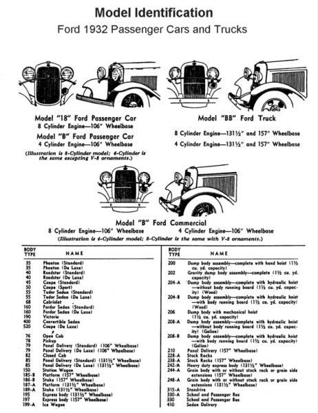 Flathead_Model_id1932all