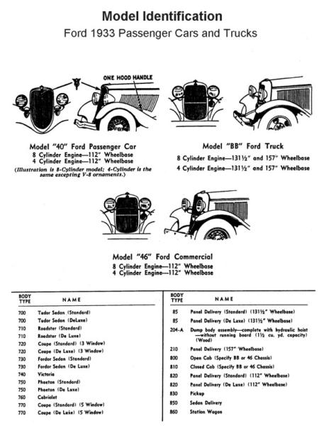 Flathead_Model_id1933all