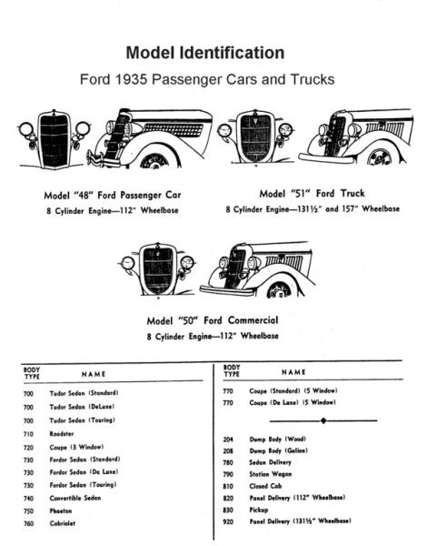 Flathead_Model_id1935all
