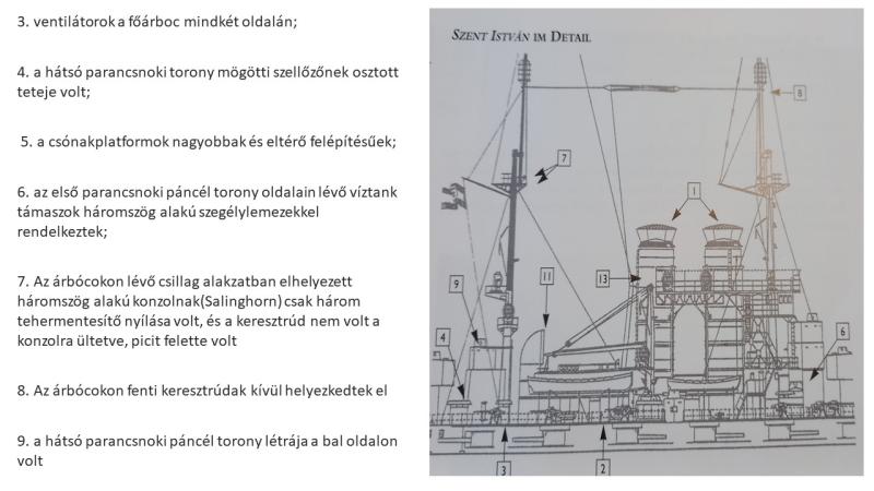 SZI Dia1