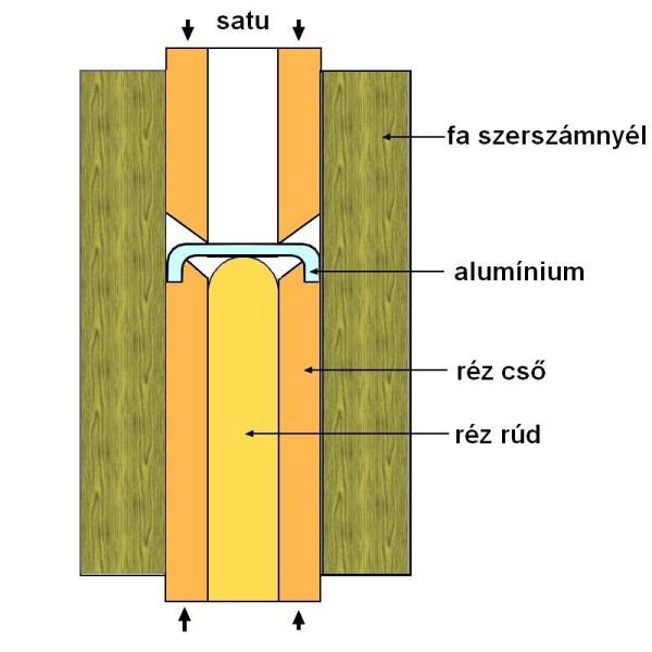 5_prés

a préselőszerszám