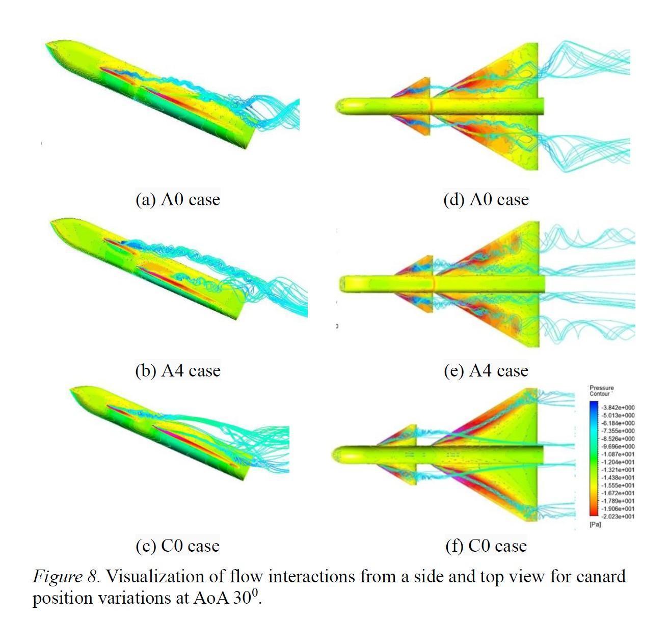 "Close Coupled Canard vortex"