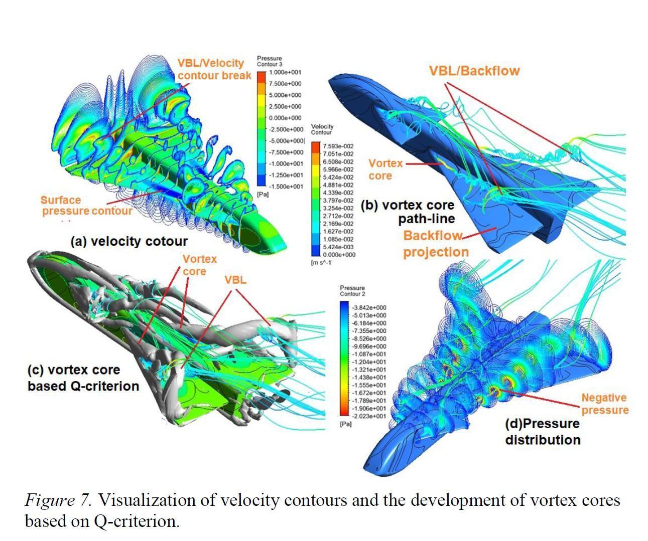 "Close Coupled Canard vortex"