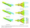 "Close Coupled Canard vortex"
