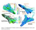 "Close Coupled Canard vortex"